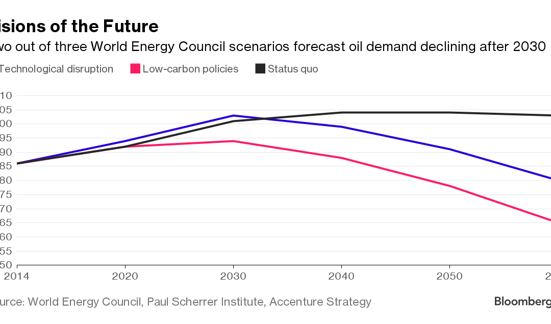 New Battery Technology Could Disrupt the Oil Markets