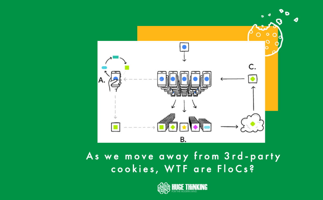 A Brief on Federated Learning of Cohorts (FloC) as we Move Away from Third-Party Cookies
